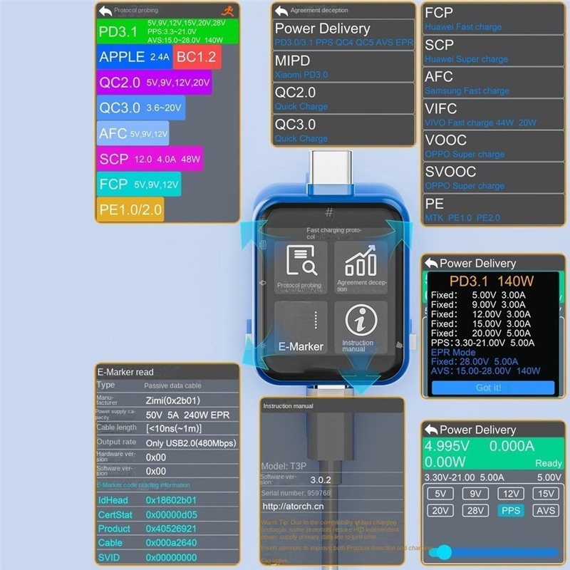 AFOURT-T3P Tester di alimentaz - Logic Analyzer Usb recensione e prezzo