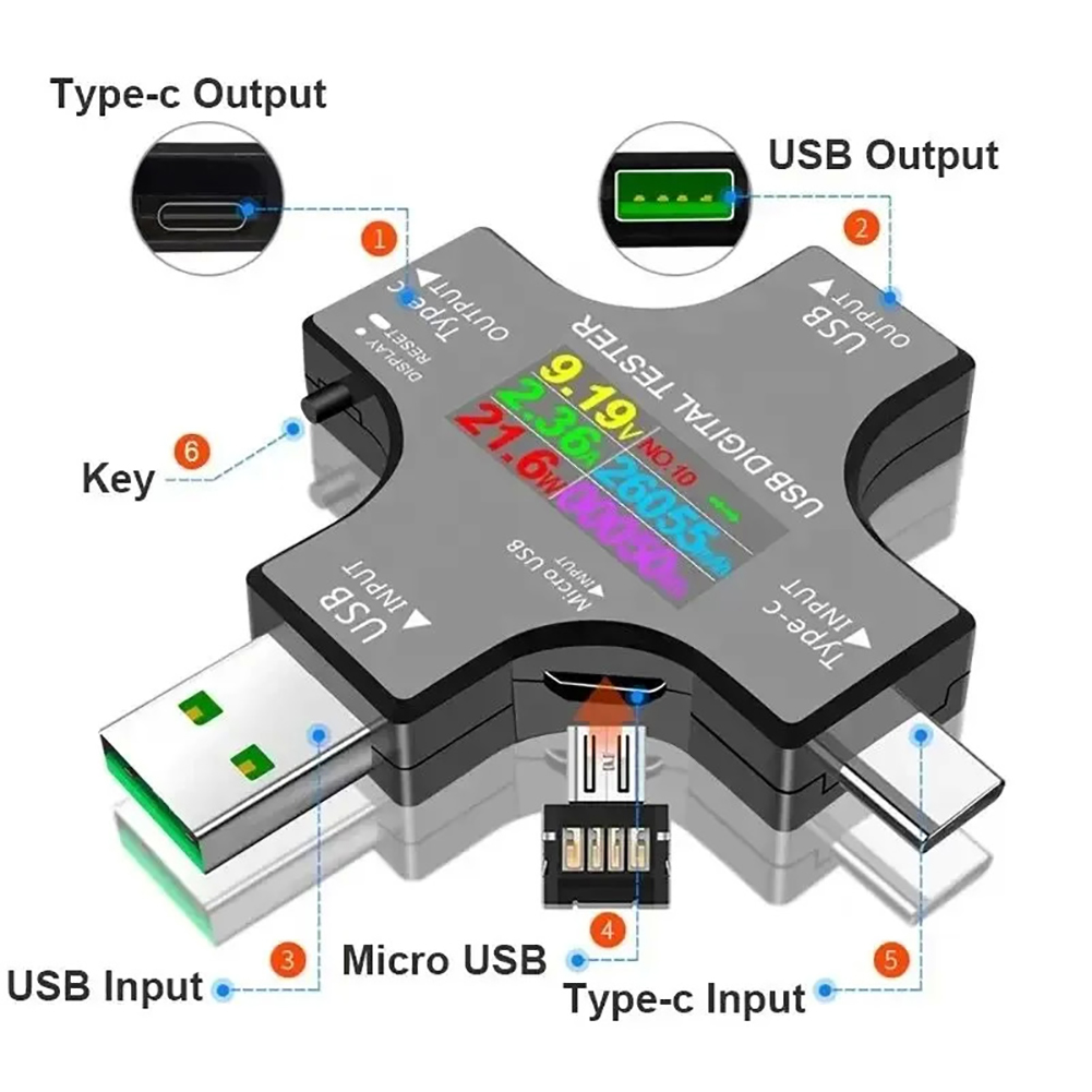 Tester USB Tipo-C PD Voltmetro - Logic Analyzer Usb recensione e prezzo